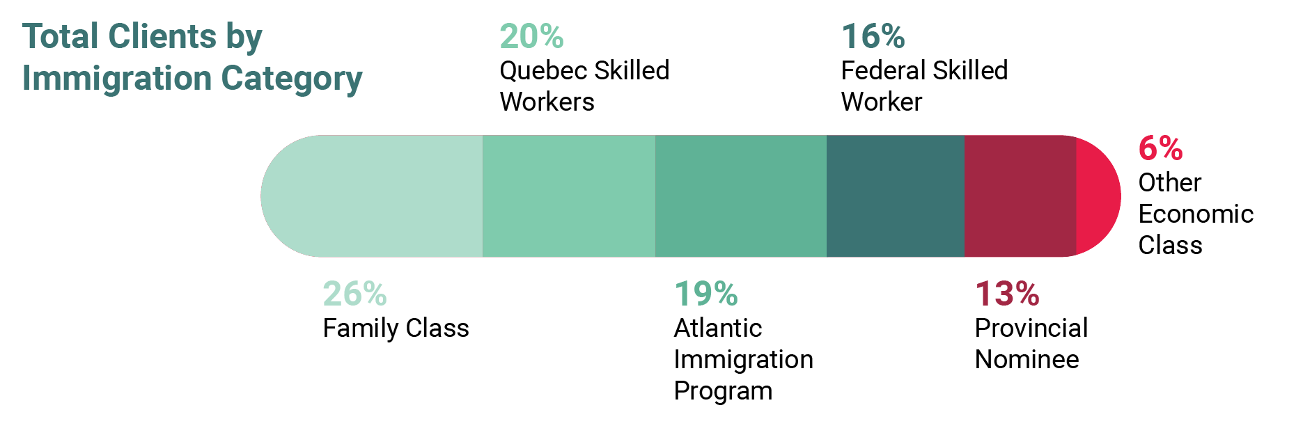 clients category graphic EN 01